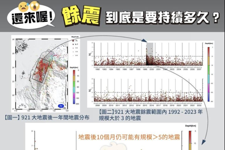 Tremors in Hualien continued to shake and shake more than 800 people, Taiwan Meteorological Administration announced a super crazy record of 921

